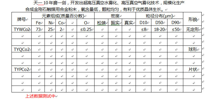 4-3合成金剛石觸媒用金屬粉末