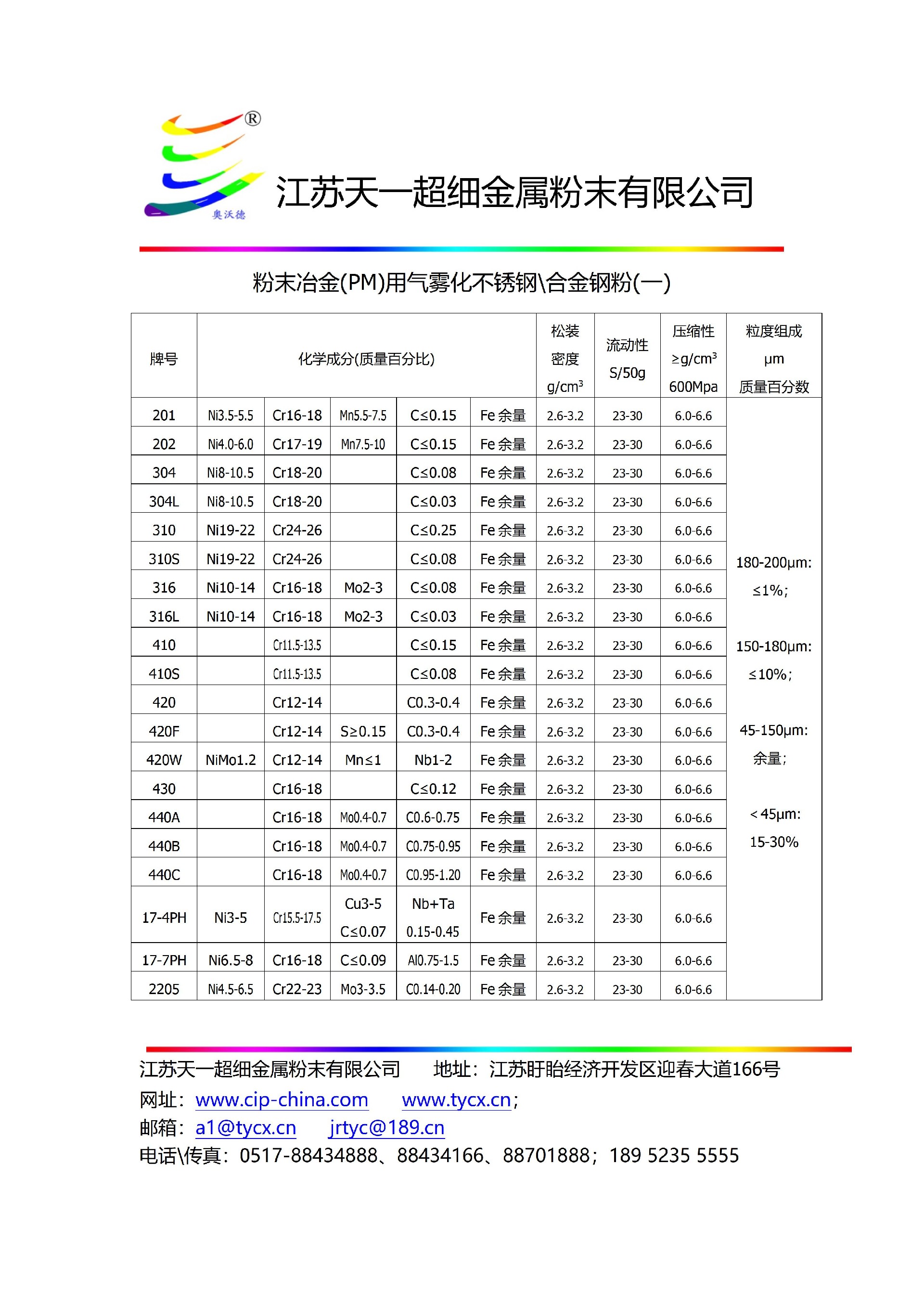 8-1粉末冶金(PM)用不銹鋼粉、合金鋼粉、特種鋼粉(一)