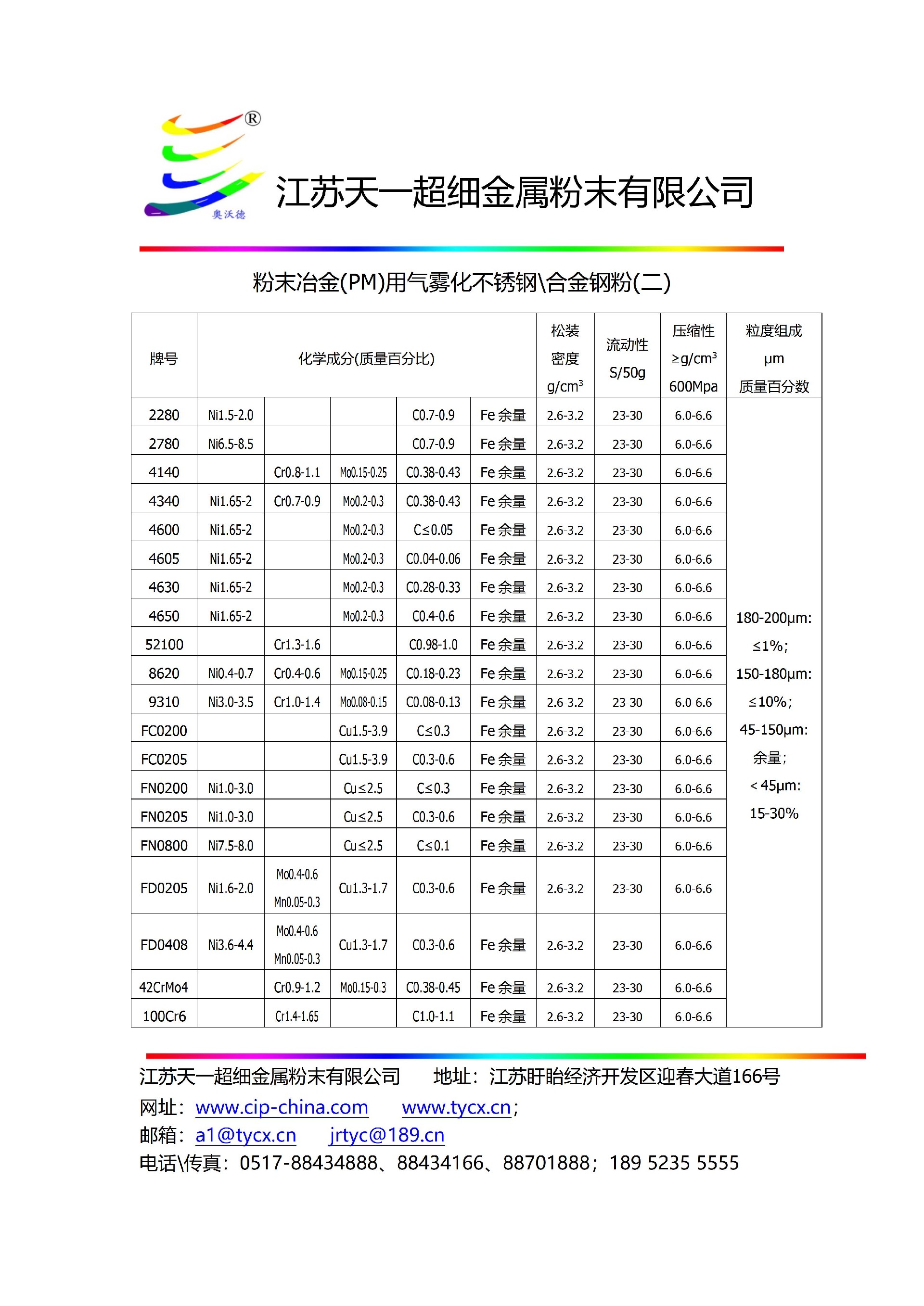 8-2粉末冶金(PM)用不銹鋼粉、合金鋼粉、特種鋼粉(二)